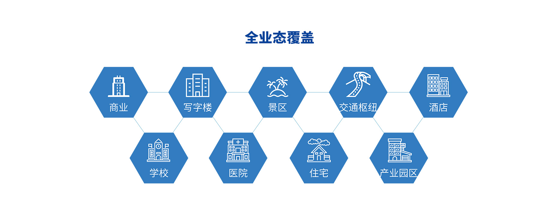 智慧停車場收費(fèi)系統(tǒng)、智能停車場管理系統(tǒng)、無人收費(fèi)停車場服務(wù)